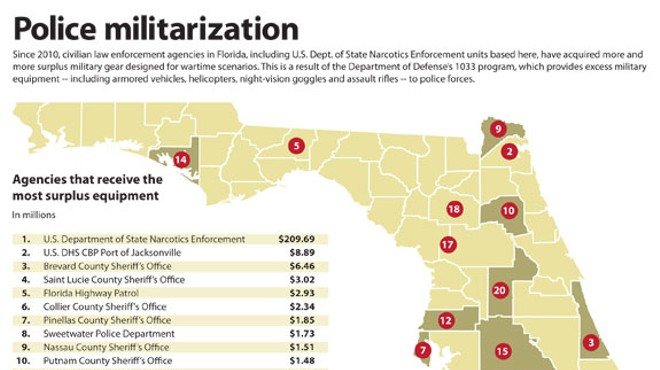 Eminence Front, it's a put on: Surplus military equipment for unexpected militarization of Florida in a handy chart