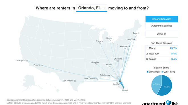 Here's a tool that shows where renters are looking to move in Orlando