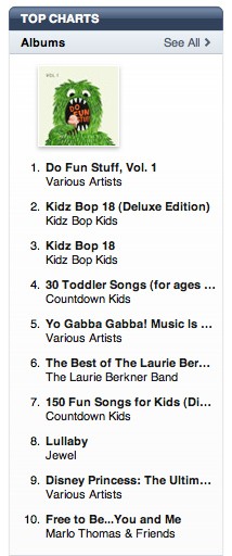 Local Kid-Music Album 'Do Fun Stuff' Tops the iTunes Charts!