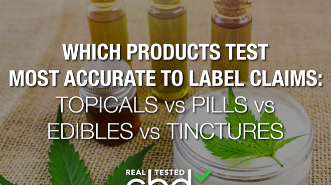 Topicals vs pills vs tincture vs gummies: Which CBD products test most accurate to label claims