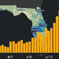 Florida just reported nearly 9,000 new coronavirus cases, obliterating previous record