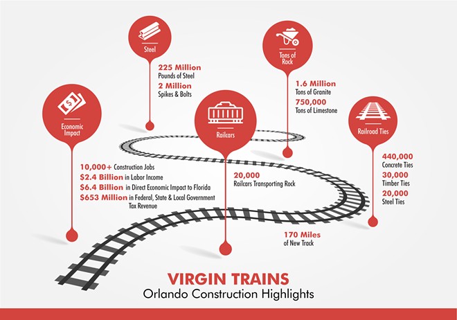 Construction begins today on Virgin Trains USA route between Orlando airport and South Florida (2)