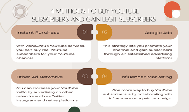 4 main ways to use to gain legit subscribers.