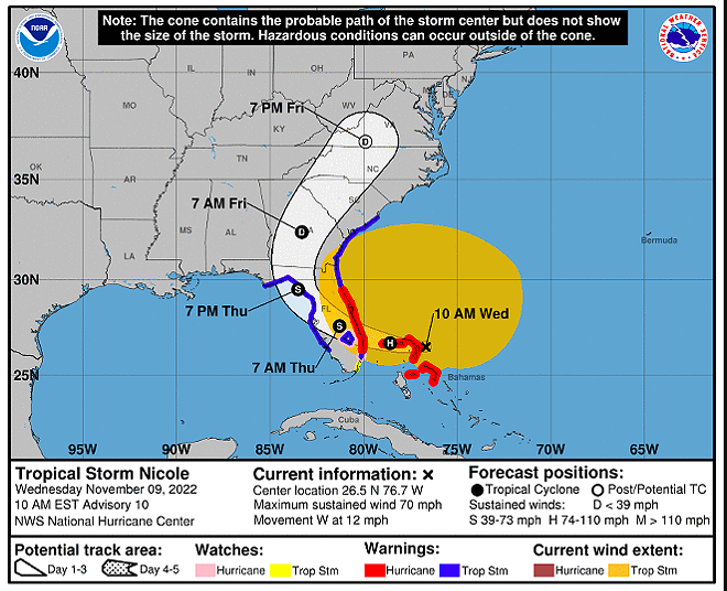 Tropical Storm Nicole expected to make landfall in Florida as Cat 1 hurricane