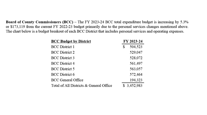 A screenshot from Orange County government budget documents for fiscal year 2023-2024, detailing funds allocated for the Board of County Commissioners. - Orange County